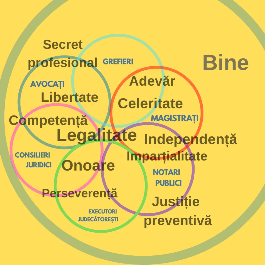 valori personale valori profesionale